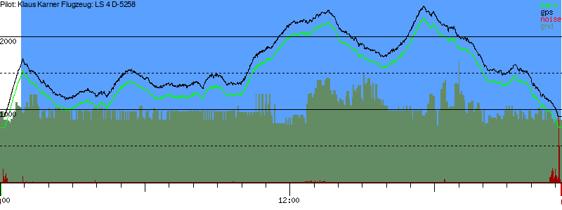 Barometer